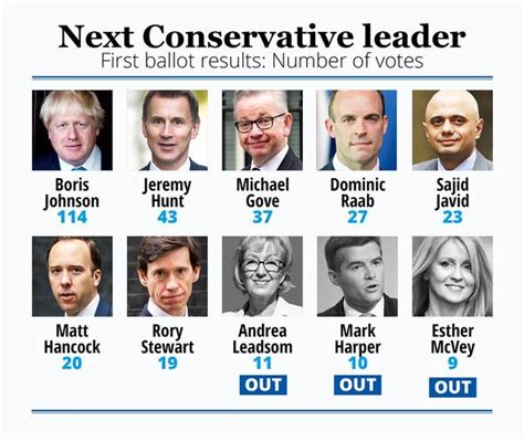 next general election odds|The Economist’s UK election poll tracker .